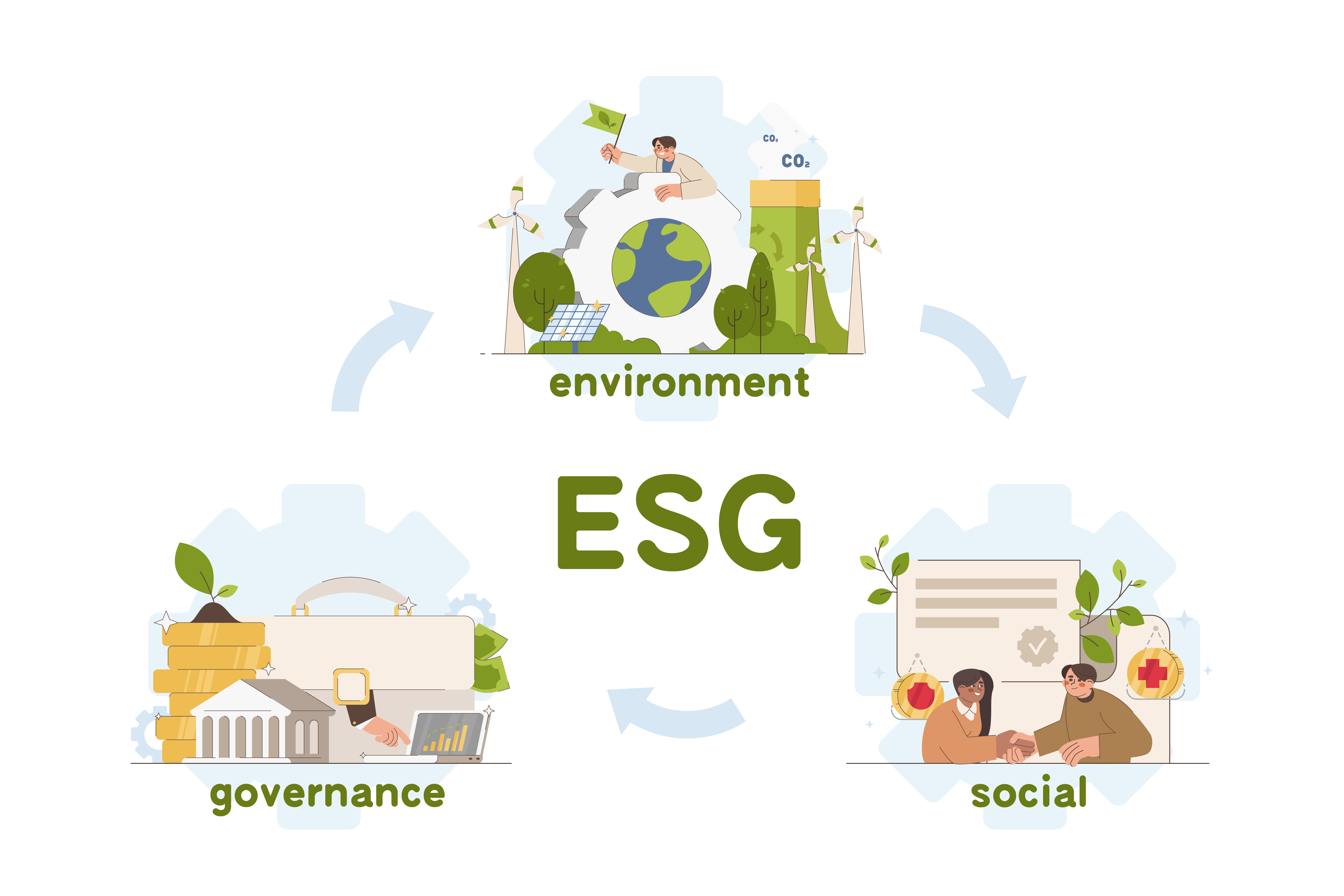 Navigating ESG Investments: Incorporating Environmental, Social, and Governance Factors into Your Portfolio